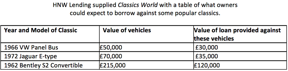 CLASSIC ‘LOG BOOK LOANS’